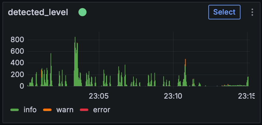 Query streaming view