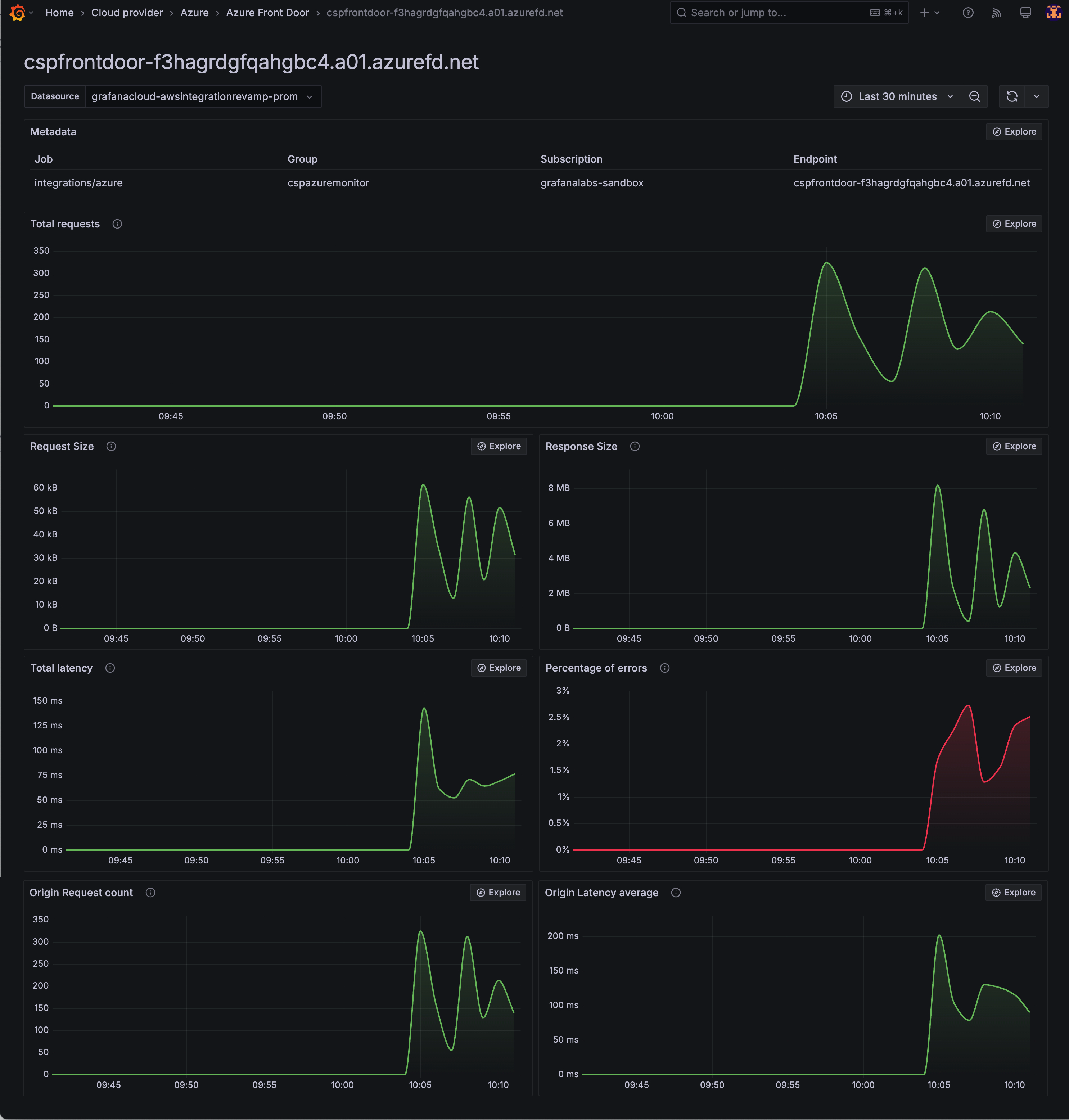 Azure Front Door detailed info over the last 30 minutes Azure Front Door detailed info over the last 30 minutes