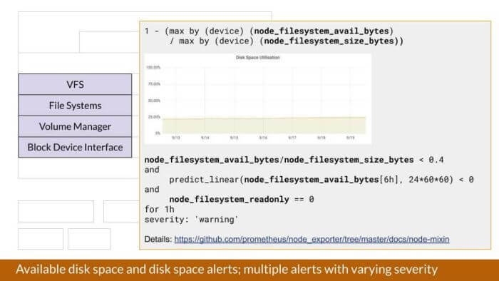 Available Disk Space Available Disk Space