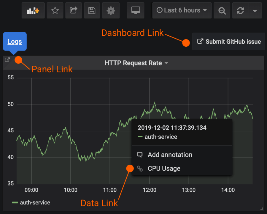 Links Supported in Grafana Links Supported in Grafana